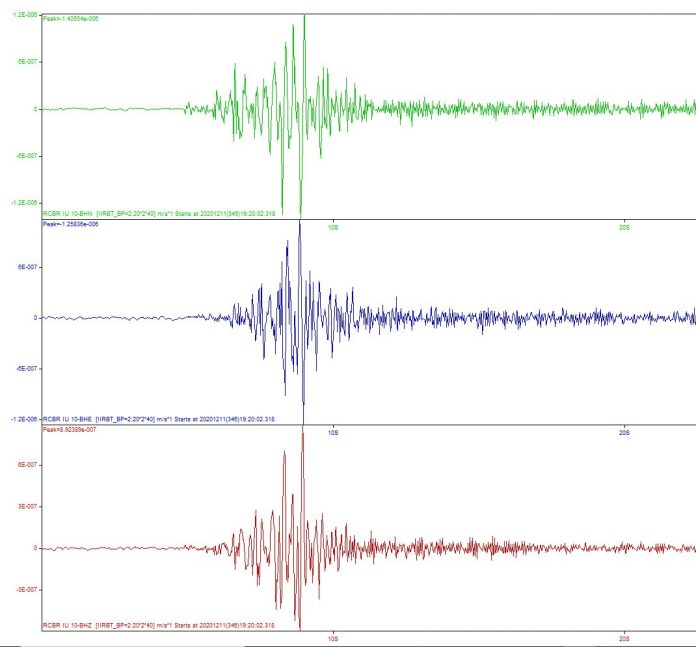 Tremores de terra com magnitude de até 1.4 são registrados em Bento Fernandes, RN
