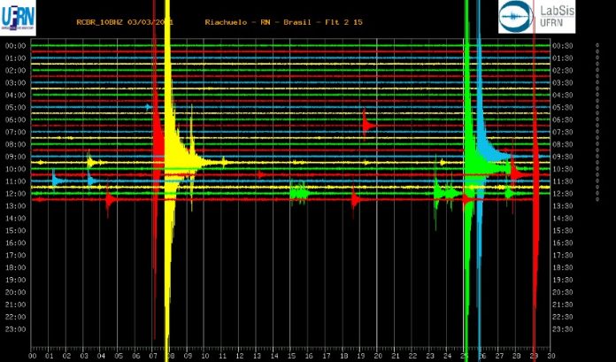 Cidade do RN registra 27 tremores de terra em menos de 10 horas, diz UFRN