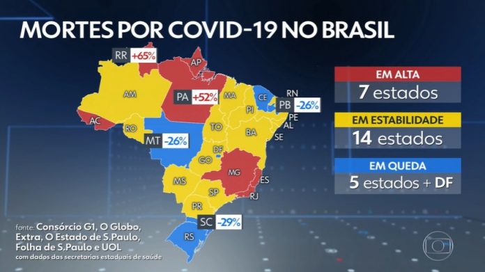 Covid-19: PB tem maior queda em média móvel de mortes do Nordeste