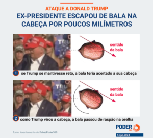 Veja a virada de cabeça que salvou Trump